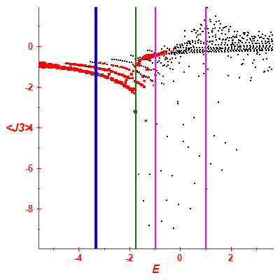 Peres lattice <J3>